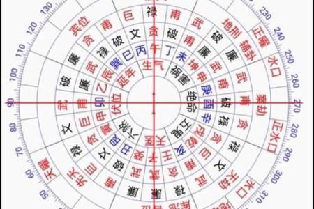 怎样区分二十四龙吉凶方位