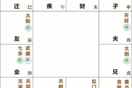 紫薇斗数权威出众