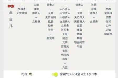 八字格局与日干旺衰有关吗