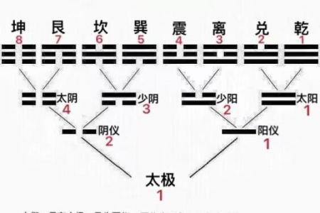 命理属相不合怎样破解？先天八字不合，可通过后天风水来弥补
