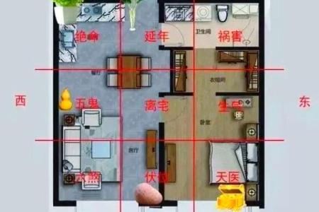 易经风水，如何判定屋宅的坐向