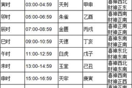 今日财神方位 2024年10月25日开市吉利时辰