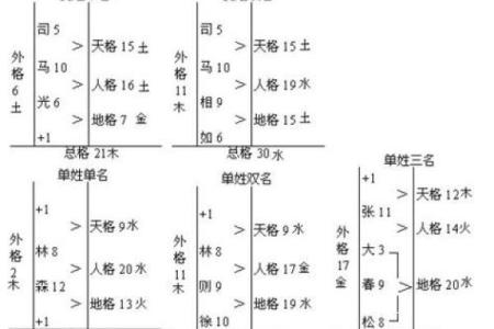 免费姓名测试打分,周易起名网唯一官网免费