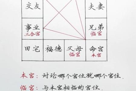 紫薇斗数看分手复合