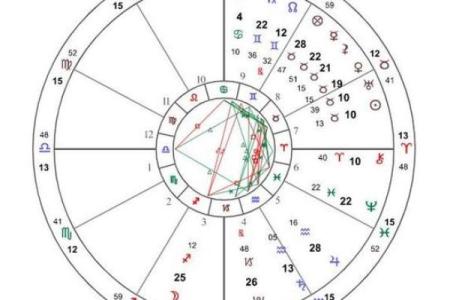 月亮星座和上升星座是什么意思 上升星座是什么意思月亮星座代表什么