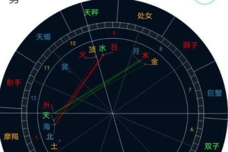 乔布斯星盘分析为什么短寿