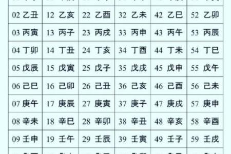 八字基础，干支阴阳差异