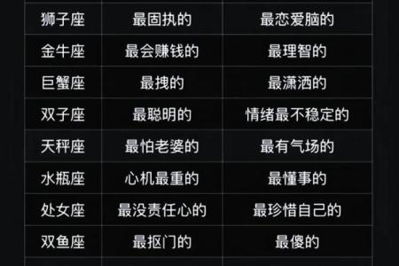 0615对应的星座是什么