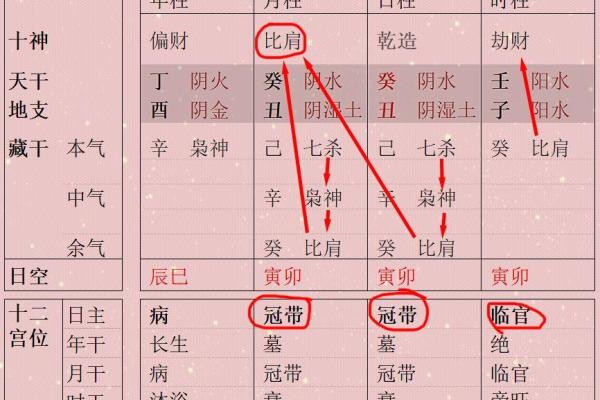 八字比肩多