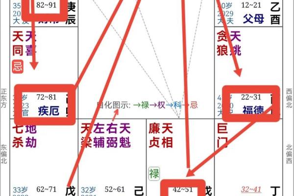 紫微斗数聋哑 紫微斗数看声音？