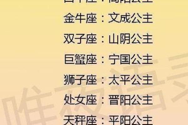 十二星座代表的神仙