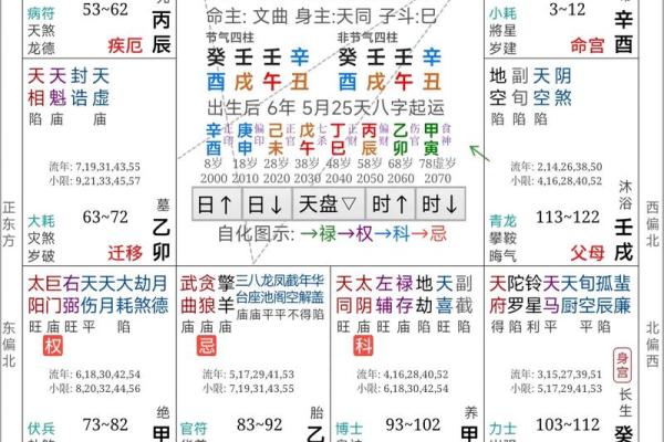 免费姓名测试周易,周易生辰八字起名软件