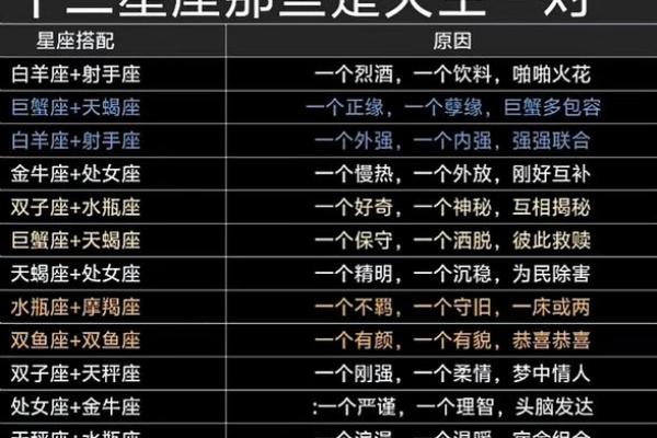 星座天生一对是否为真实存在的情感契合