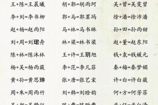 姓库的名人-姓名学-华易算命网姓名