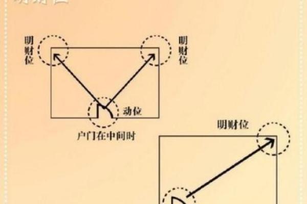 想当老板，就得先看看风水知识