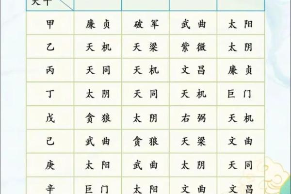 紫薇斗数行限推算法书价格