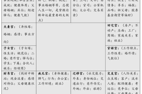 紫薇斗数行限推算法书价格