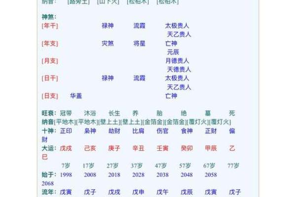 八字一样为什么命不一样