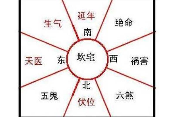 房子风水宝地如何辨识？