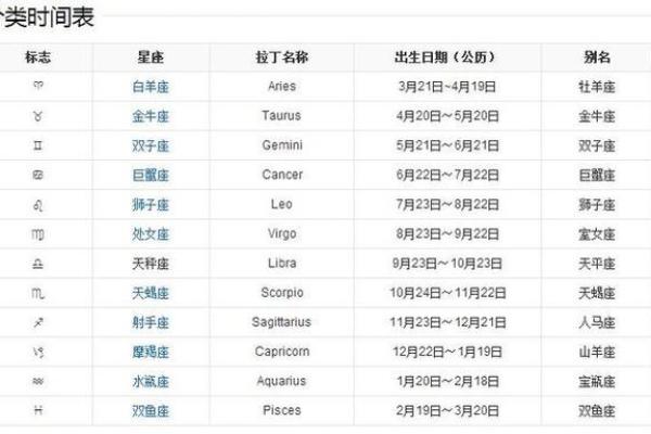 二月份是什么星座 二月份是什么星座男生