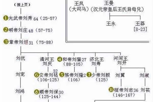 汉城姓名配对 汉程姓名学？