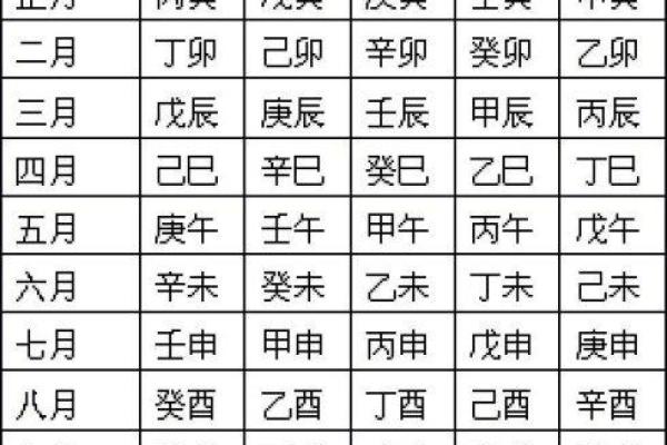生辰八字准确测算