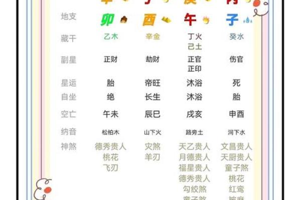 生辰八字解读