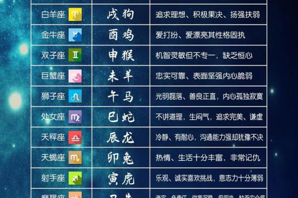 十二星座和蛇婚配好吗，12星座跟谁配？