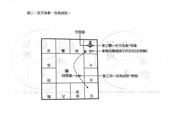 倪海厦紫薇斗数的真实水平