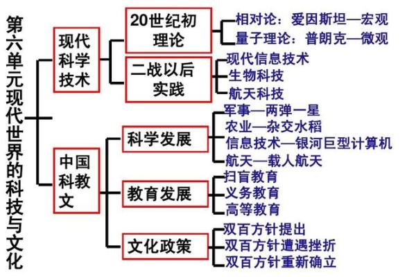 以娣为中心的百科全书，覆盖科技、文化、历史知识