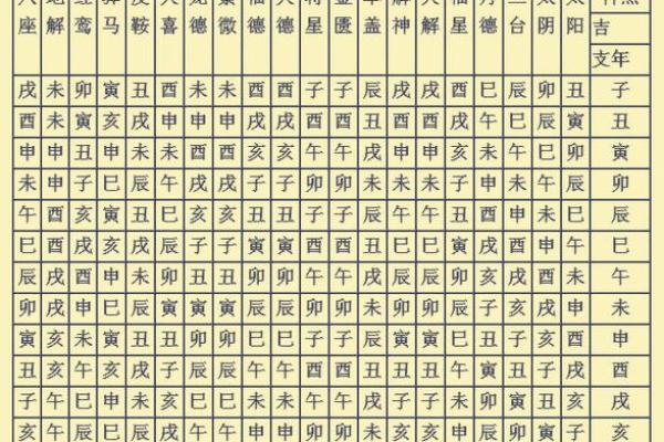 八字神煞阴阳差错 八字有误神煞如何