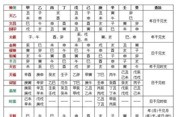 八字神煞阴阳差错 八字有误神煞如何
