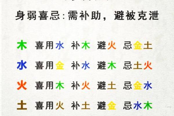 八字喜神和用神哪个更重要