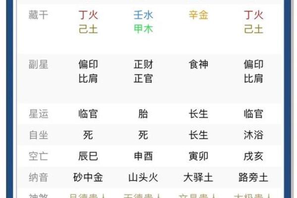 八字喜神和用神哪个更重要