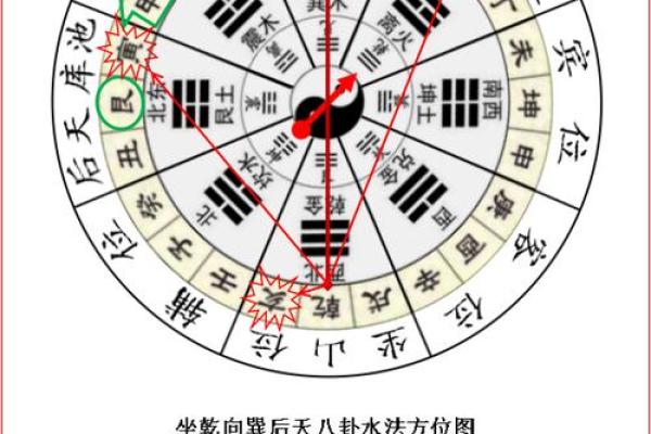 巽山乾向风水详解