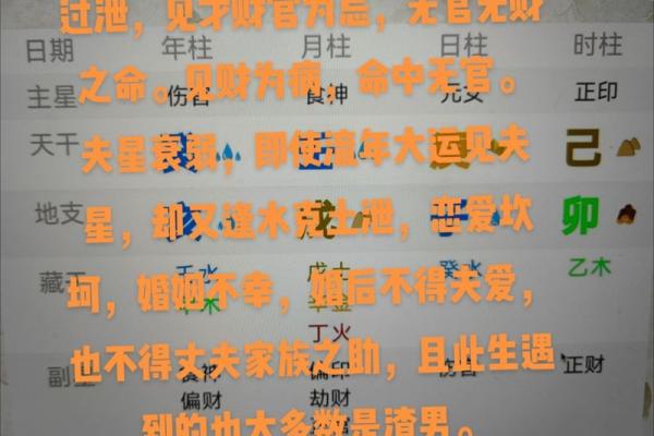 八字忌财
