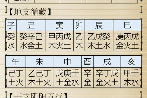 八字算命准确率表图片