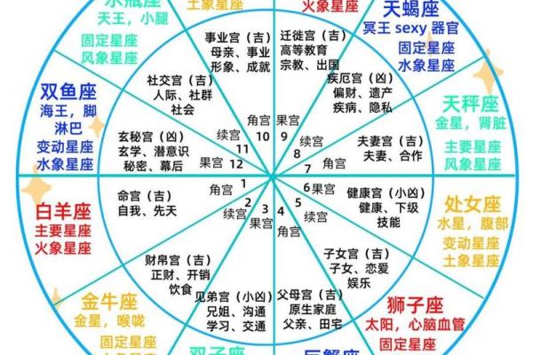 星盘查询免费 免费个人星盘查询