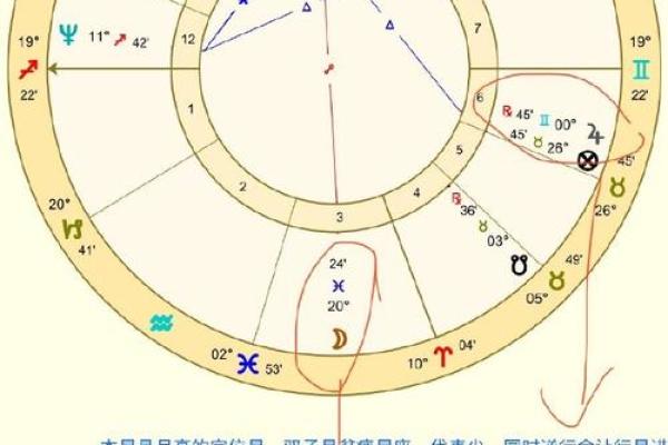 星盘查询免费 免费个人星盘查询