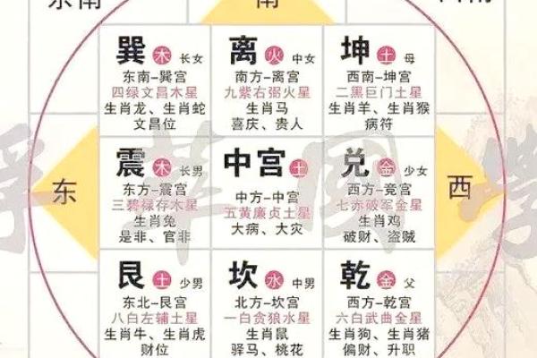 厨房风水格局该如何去布置为好