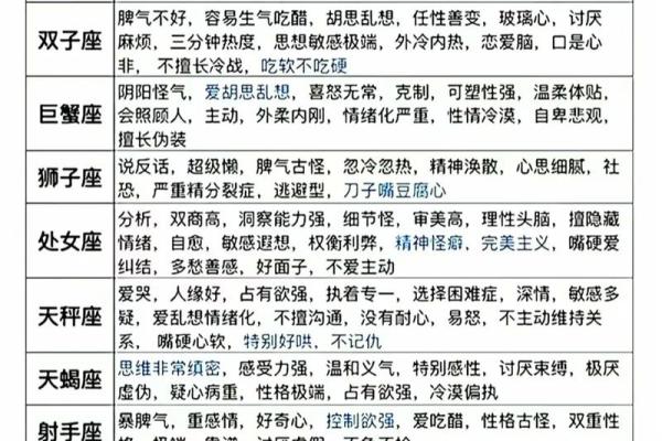 12星座性格描述准确吗
