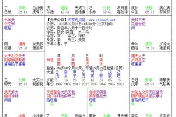 八字算命婚姻配对免费
