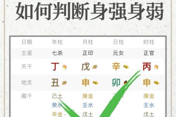 八字公式