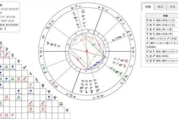 紫薇星盘命主破军