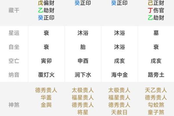 紫薇星盘命主破军