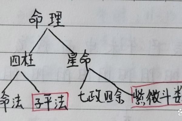 八字四冲格局