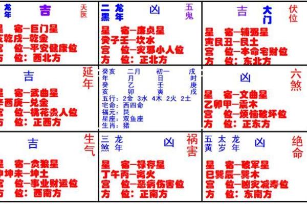 煞气与方位吉凶有哪些？