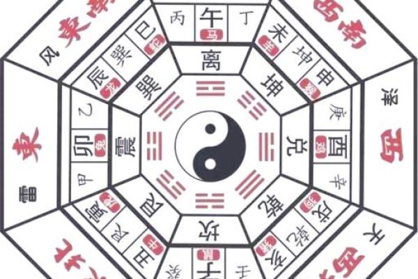 煞气与方位吉凶有哪些？