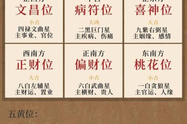 紫微斗数夫妻宫左辅星 女命夫妻宫有左辅星,对方是个怎样的人？