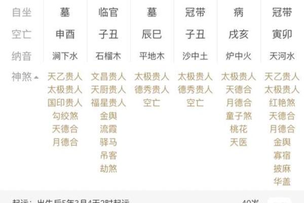 八字命理中的“岁运并临”解读